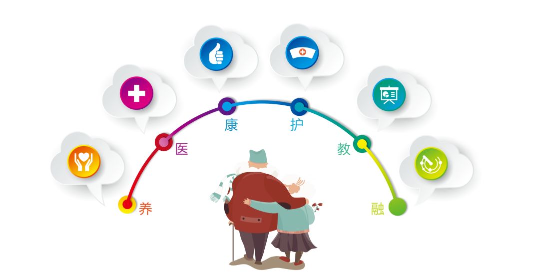 民政部、公安部、市場監(jiān)管總局、中國銀保監(jiān)會關于加強養(yǎng)老機構非法集資防范化解工作的意見